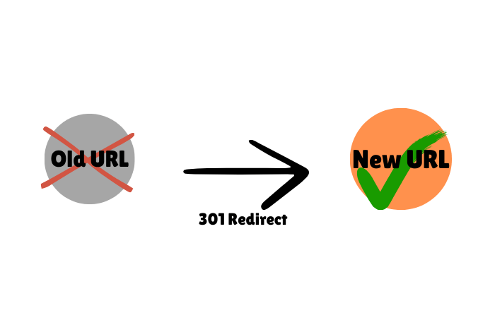 wordpress 301 redirects not working diagram