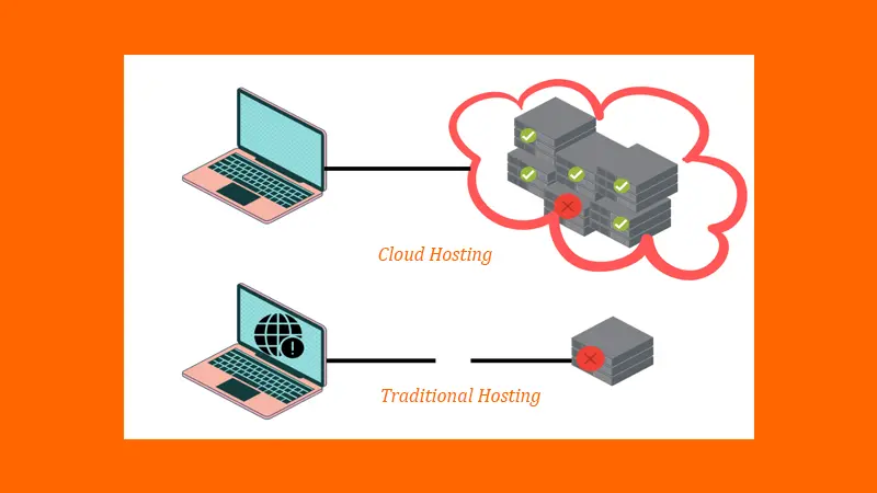 Cloud Hosting vs Traditional Hosting